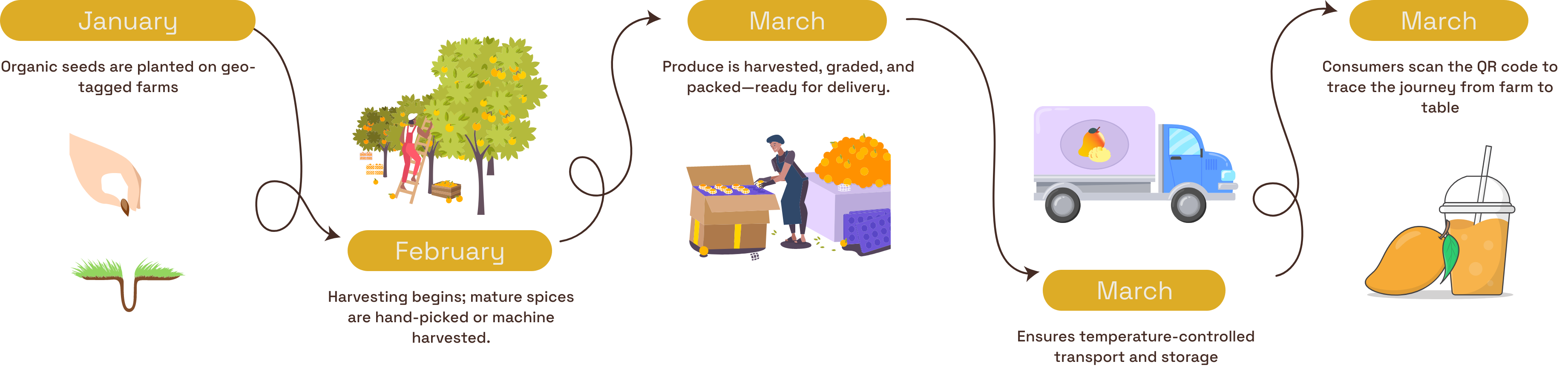 track-product